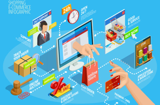 Omnichannel Retail