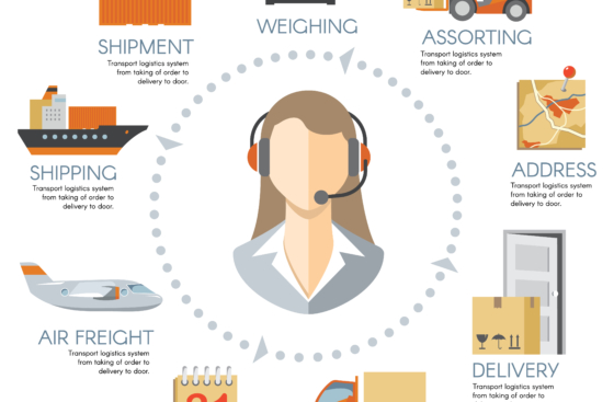 Supply Chain Management