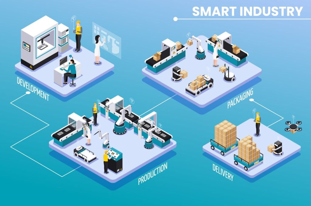 Smart Industry on Manufacturing