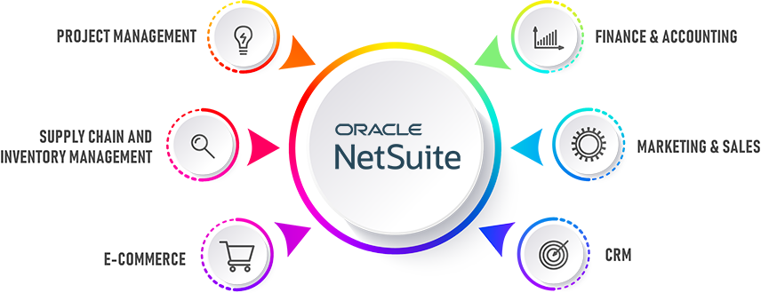 NetSuite ERP infographic
